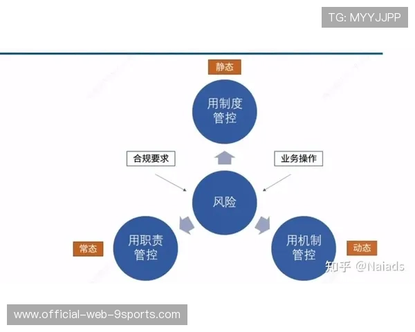 俱乐部商业合作活动的合规审查流程,俱乐部商业合作活动的合规审查流程是什么 俱乐部商业合作活动的合规审查流程,俱乐部商业合作活动的合规审查流程是什么